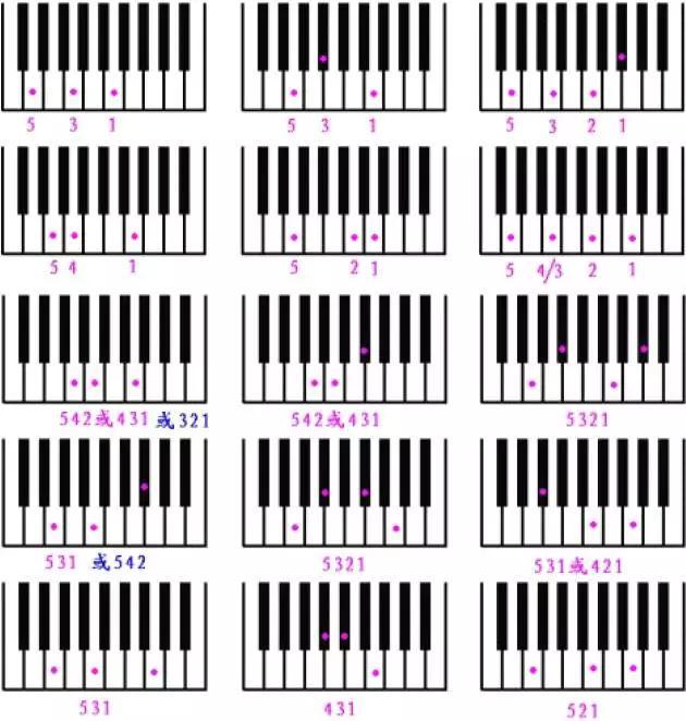 电子琴初级教程电子琴指法入门教程（电子琴指法入门教程视频免费）