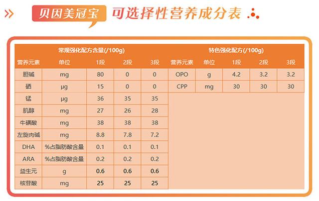 贝因美冠军宝贝奶粉好不好（贝因美冠军宝贝奶粉价格表）