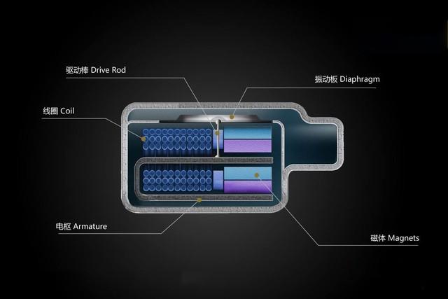 动圈动铁耳机的区别（动铁耳机和动圈耳机的区别）