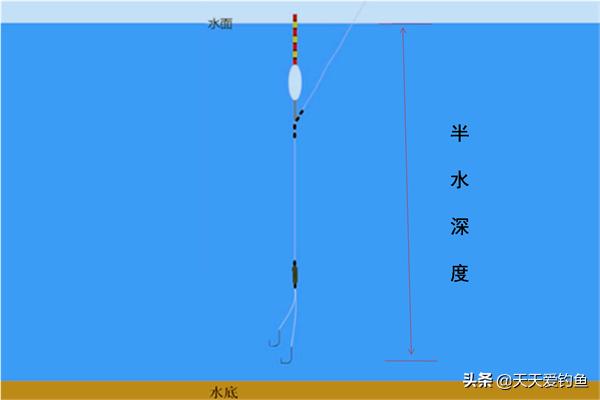 钓鱼怎么调漂正确（钓鱼漂怎么调漂最好方法）