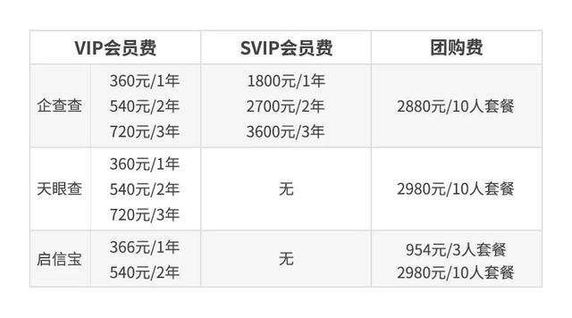 红盾网账号注册（红盾网查注册信息）