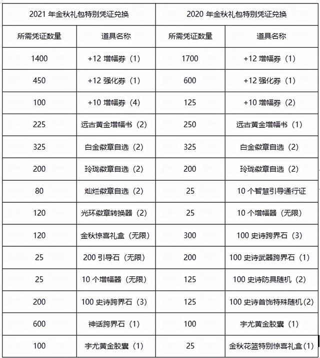 dnf附魔大全2021100级（dnf附魔大全2021）