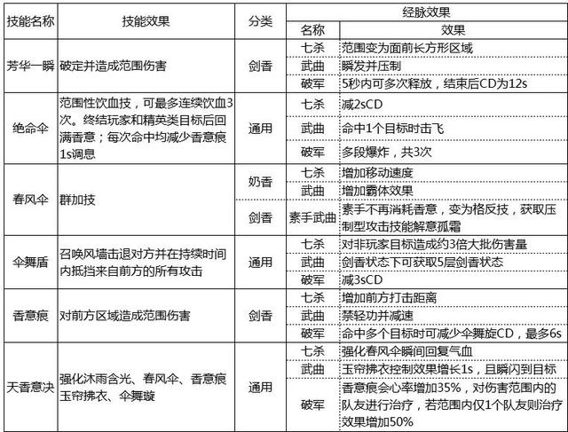 天涯明月刀手游职业推荐（天涯明月刀职业选择推荐2021）