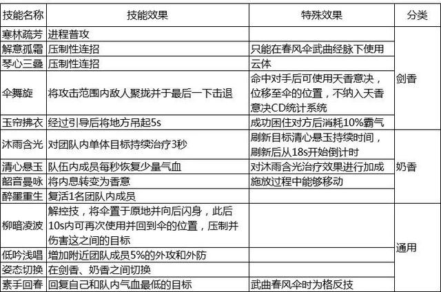 天涯明月刀手游职业推荐（天涯明月刀职业选择推荐2021）