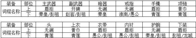 天涯明月刀手游职业推荐（天涯明月刀职业选择推荐2021）