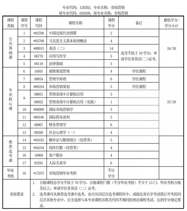 什么叫市场营销（什么叫市场营销专业）