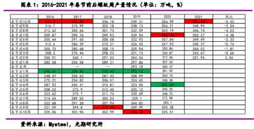 戴尔笔记本拆机教程图解4030（戴尔笔记本拆机教程图解4050）