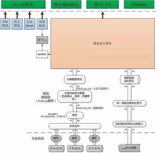 淘宝搜索引擎排名规则（淘宝商城排名规则）