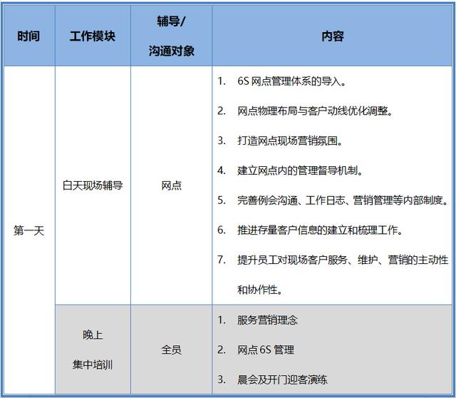 银行营销活动方案（银行营销方案策划）