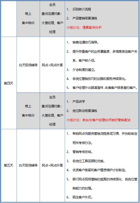 银行营销活动方案（银行营销方案策划）