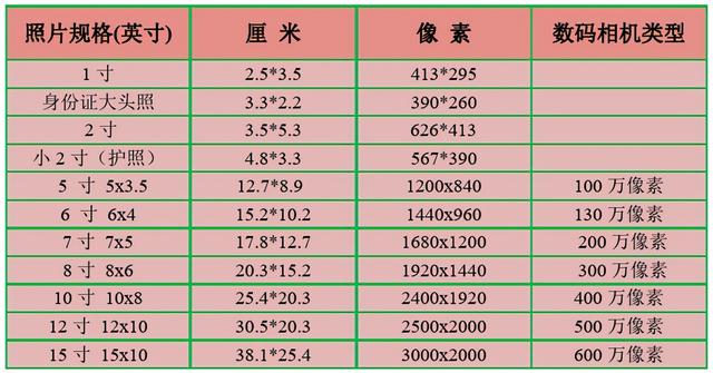 两寸照片尺寸多少×多少（标准两寸照片尺寸多少厘米）