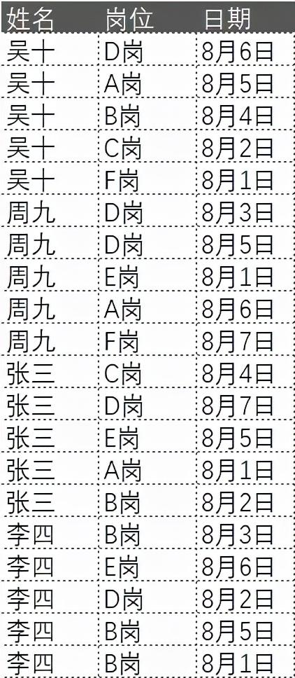 wps数据透视表教程视频（数据透视表教程全套视频）