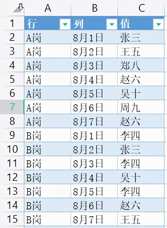 wps数据透视表教程视频（数据透视表教程全套视频）