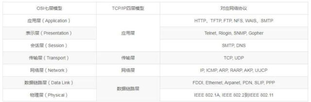 wireshark怎么抓包ip（wireshark怎么抓包ipv6）