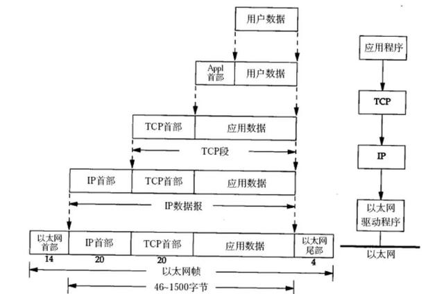 wireshark怎么抓包ip（wireshark怎么抓包ipv6）