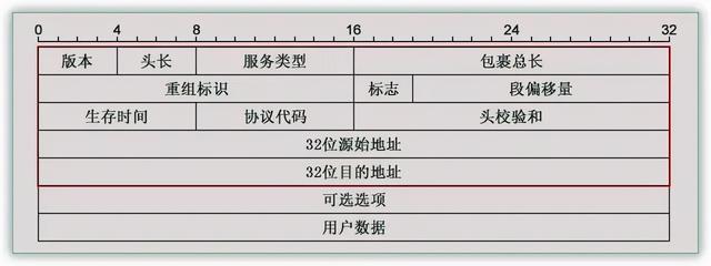 wireshark怎么抓包ip（wireshark怎么抓包ipv6）