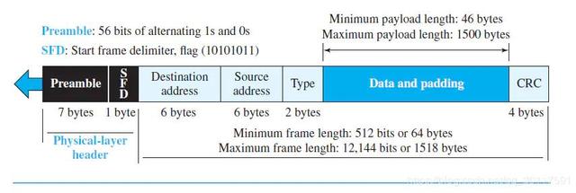 wireshark怎么抓包ip（wireshark怎么抓包ipv6）