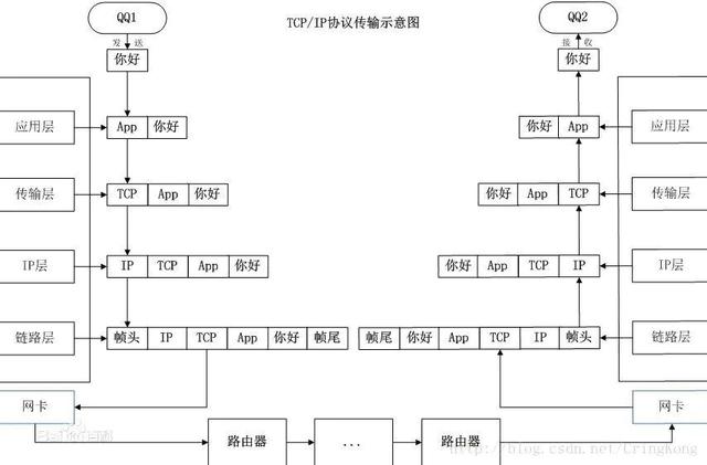 wireshark怎么抓包ip（wireshark怎么抓包ipv6）