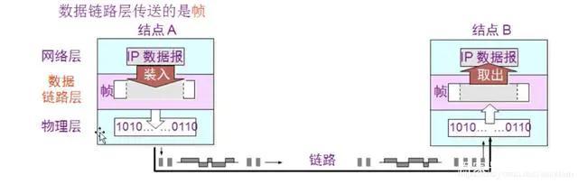 wireshark怎么抓包ip（wireshark怎么抓包ipv6）