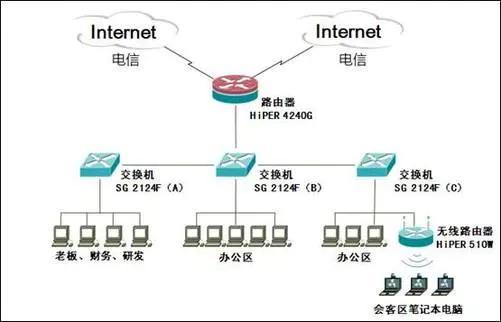 wireshark怎么抓包ip（wireshark怎么抓包ipv6）