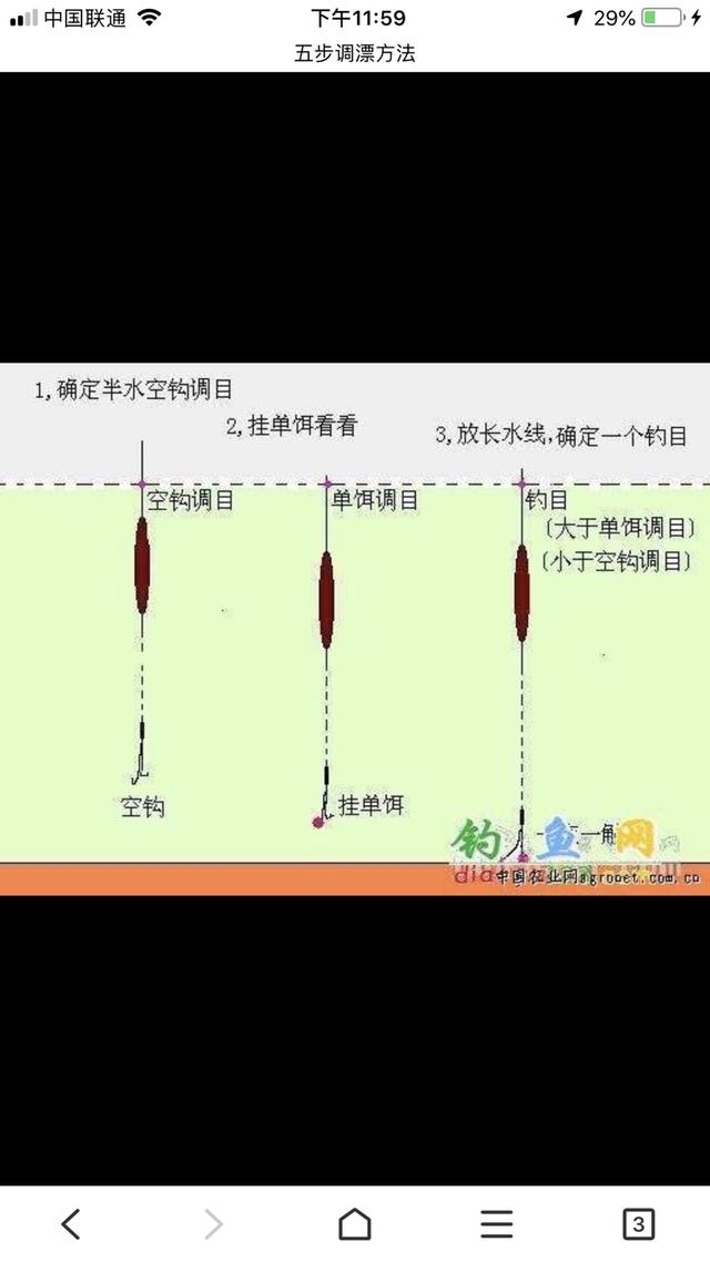 钓鱼浮标下沉是往上调往下调（钓鱼浮标下沉怎么调整）