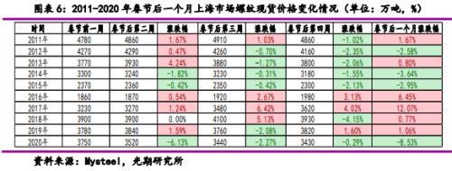 戴尔笔记本拆机教程图解4030（戴尔笔记本拆机教程图解4050）