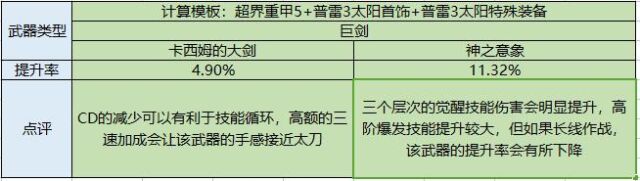 驭剑士刷图用什么武器（国服驭剑士刷图加点）