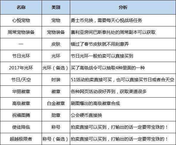 驭剑士刷图用什么武器（国服驭剑士刷图加点）