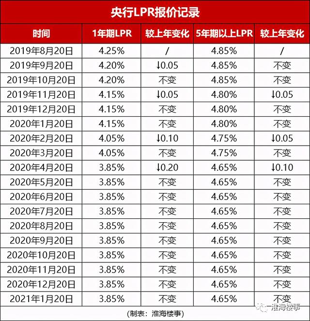 徐州免租金创业园区（广州创业园区免租金）