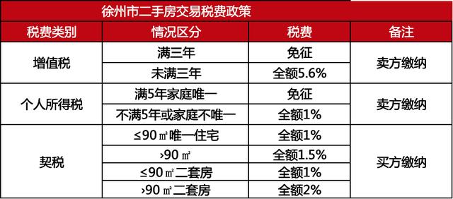 徐州免租金创业园区（广州创业园区免租金）