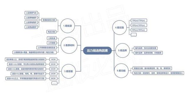 电压力锅什么品牌质量好（什么牌的电压力锅好）