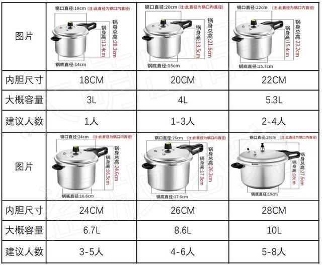 电压力锅什么品牌质量好（什么牌的电压力锅好）