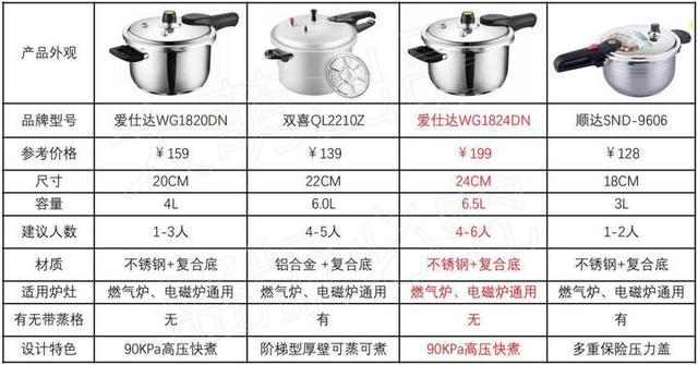 电压力锅什么品牌质量好（什么牌的电压力锅好）