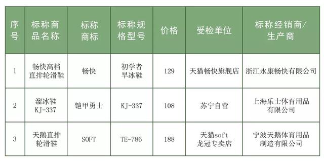 美洲狮成人轮滑鞋怎么样（美洲狮轮滑鞋怎么样）