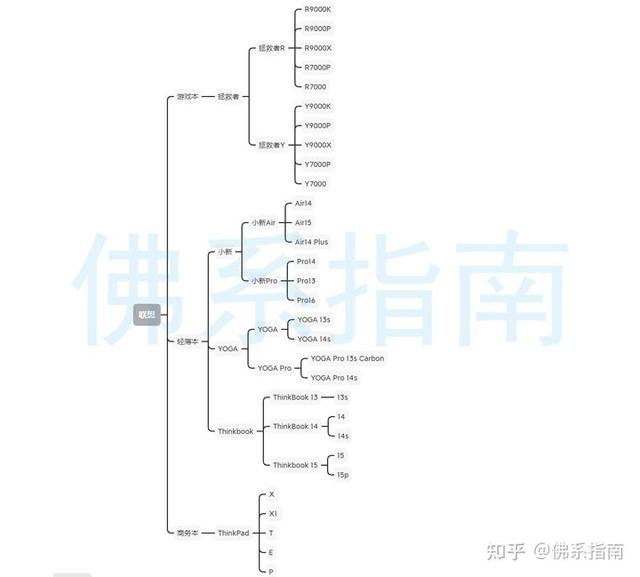 联想笔记本怎么样好用吗（联想笔记本怎么样啊）