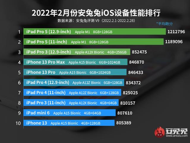 最热门手机游戏排行榜2022（苹果手机游戏排行榜2021前十名）