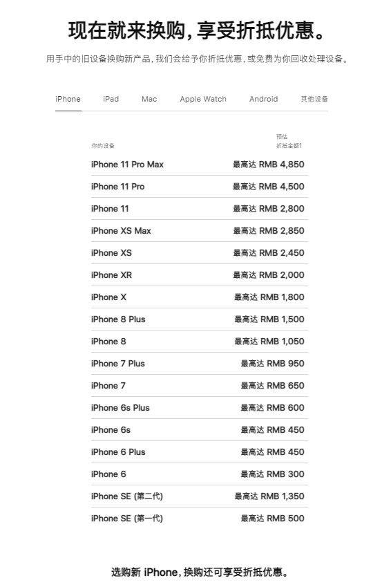 苹果手机估价（苹果iphone价格表）