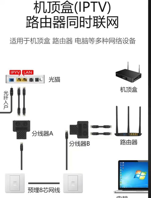 如何安装电视机顶盒和电视的连接（机顶盒和电视机的连接线怎么连）