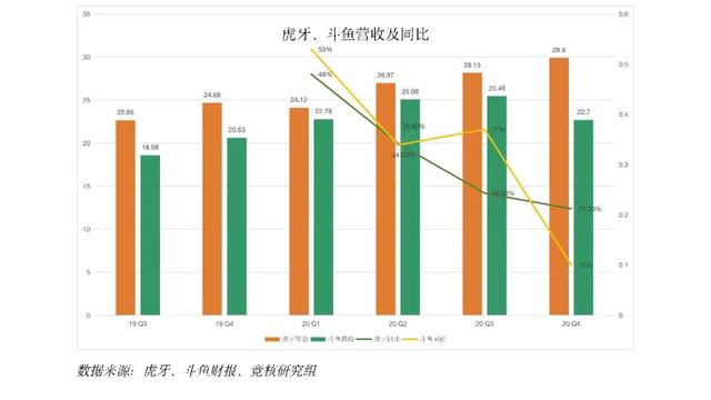 yy游戏直播怎么弄（yy怎么开游戏直播）