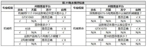 十大笔记本品牌戴尔小企业（十大笔记本排名戴尔小企业官网商城）