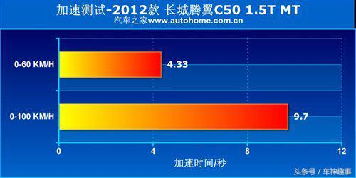 长城c50车怎么样（长城腾翼c50车怎么样）