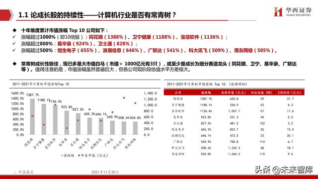 未来计算机发展有哪些方向（未来计算机的发展有哪些特点）