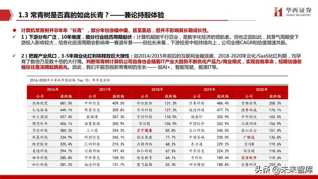 未来计算机发展有哪些方向（未来计算机的发展有哪些特点）