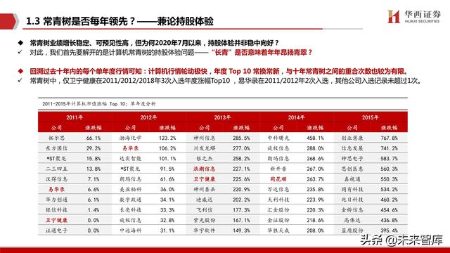 未来计算机发展有哪些方向（未来计算机的发展有哪些特点）