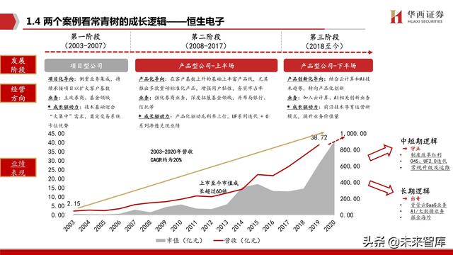 未来计算机发展有哪些方向（未来计算机的发展有哪些特点）