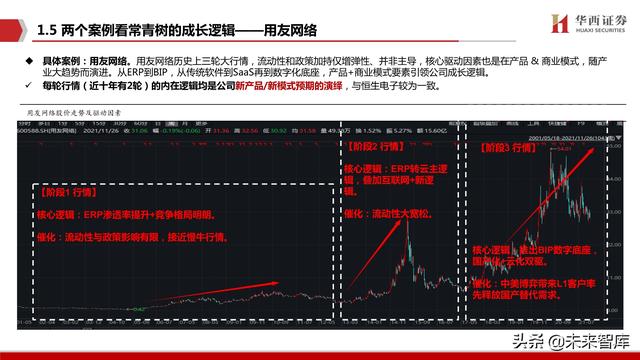 未来计算机发展有哪些方向（未来计算机的发展有哪些特点）