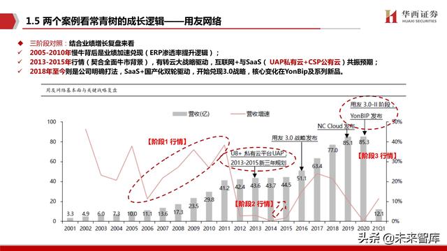 未来计算机发展有哪些方向（未来计算机的发展有哪些特点）