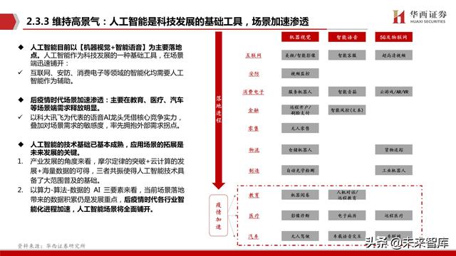 未来计算机发展有哪些方向（未来计算机的发展有哪些特点）