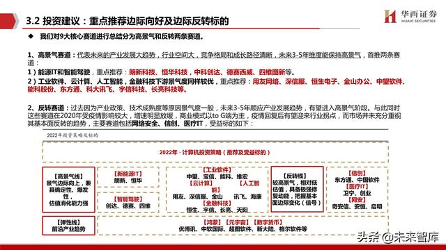 未来计算机发展有哪些方向（未来计算机的发展有哪些特点）