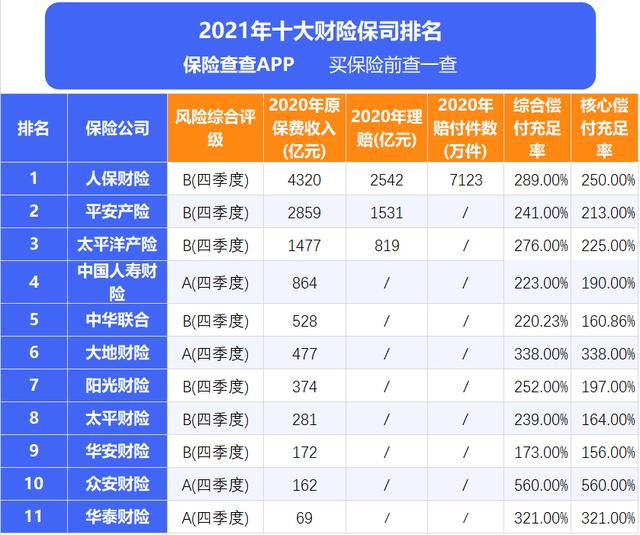 车险保险公司哪家口碑最好（汽车保险哪家比较好）